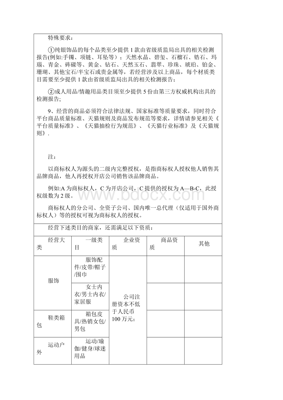 天猫超市入驻资质细则精品模板.docx_第2页