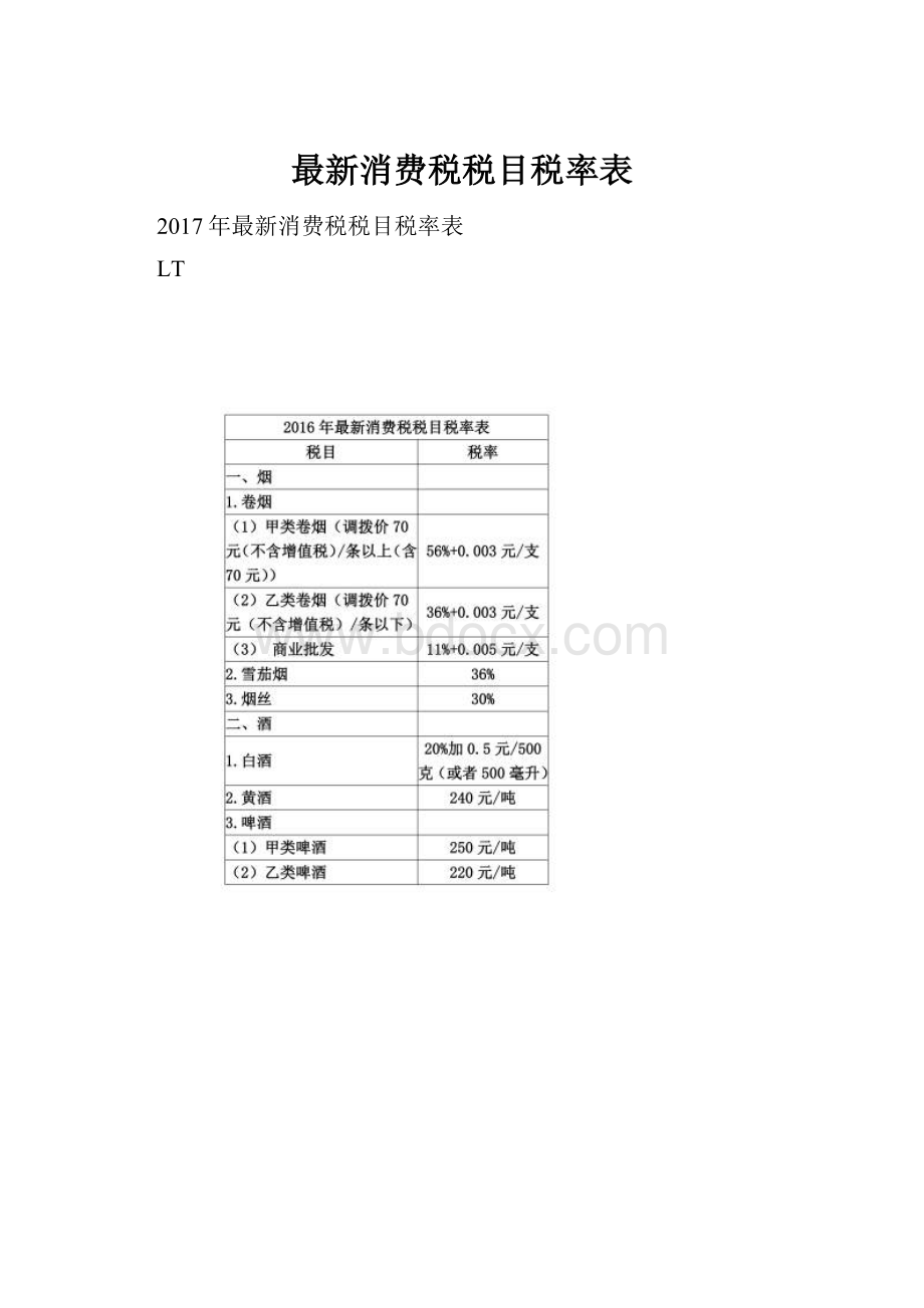 最新消费税税目税率表.docx_第1页