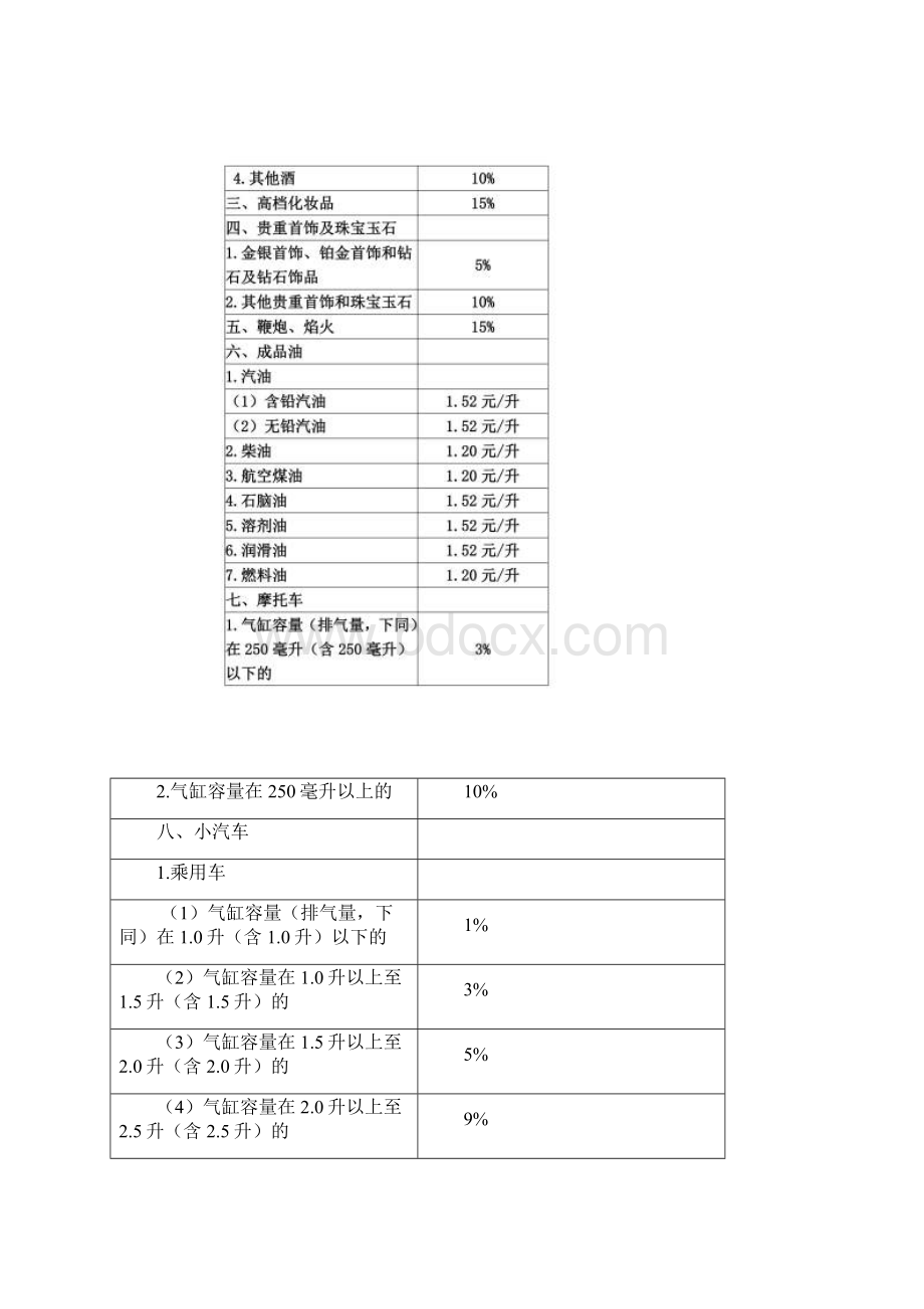 最新消费税税目税率表.docx_第2页