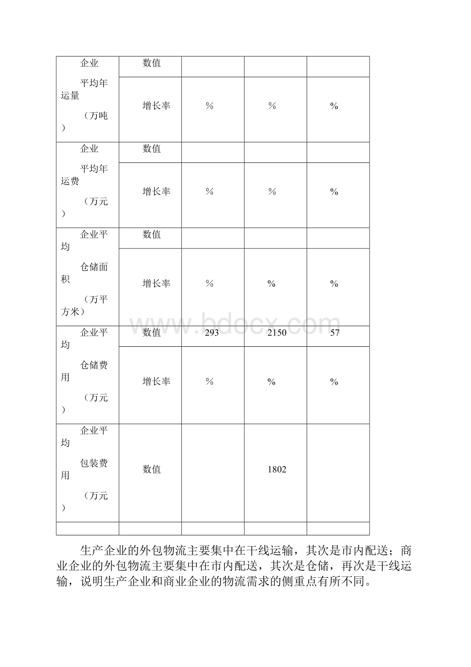 XX行业发展现状与市场需求情况分析报告.docx_第3页