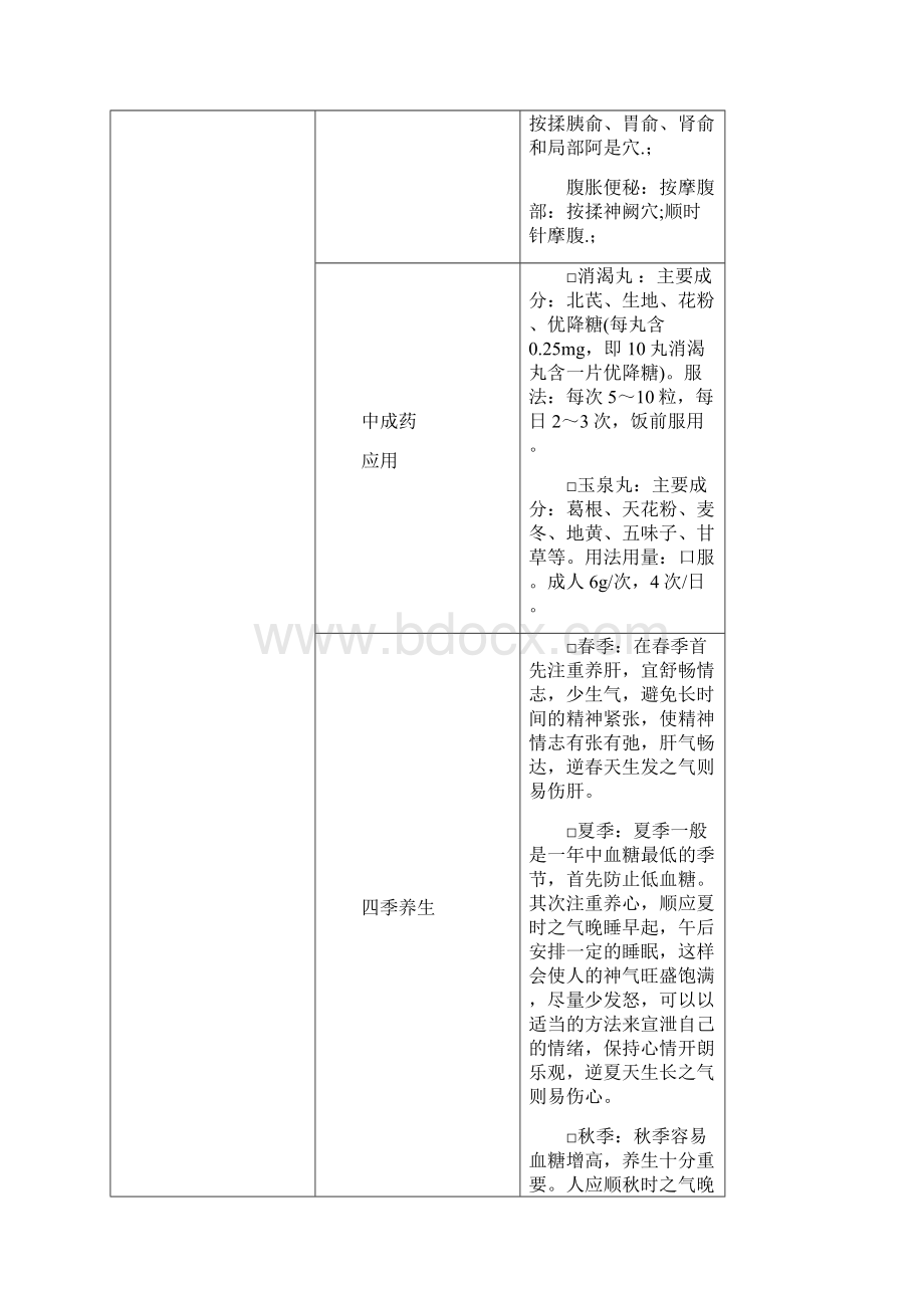 糖尿病高血压中医辨证分型表.docx_第2页