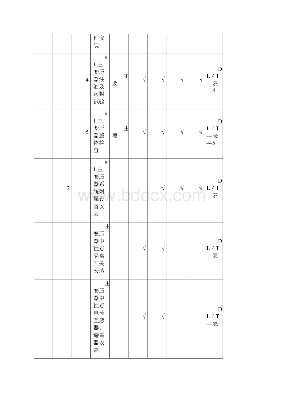 电气质量验评划分表.docx_第2页