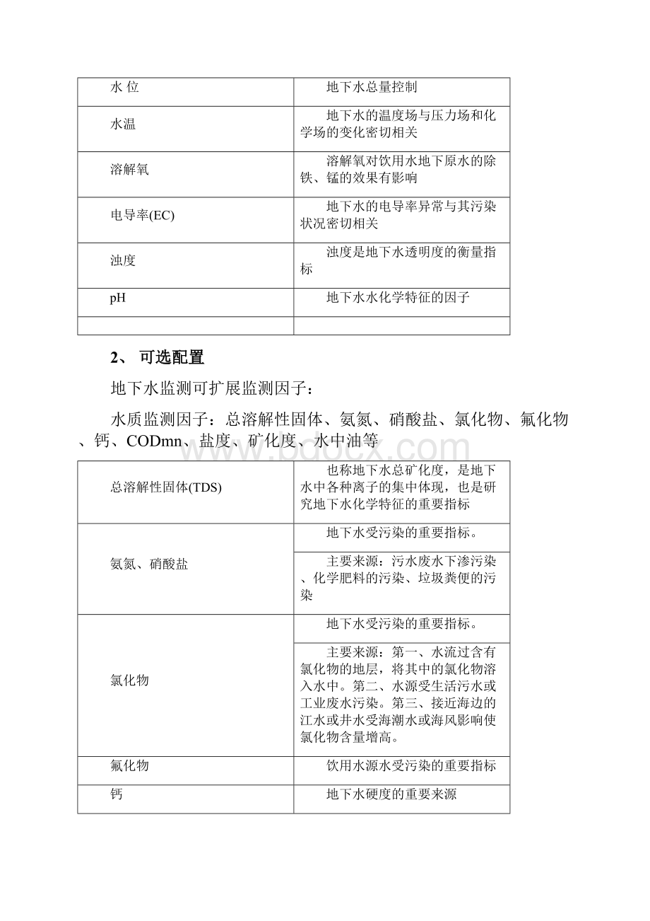 地下水水质在线自动监测系统共16页word资料文档格式.docx_第2页