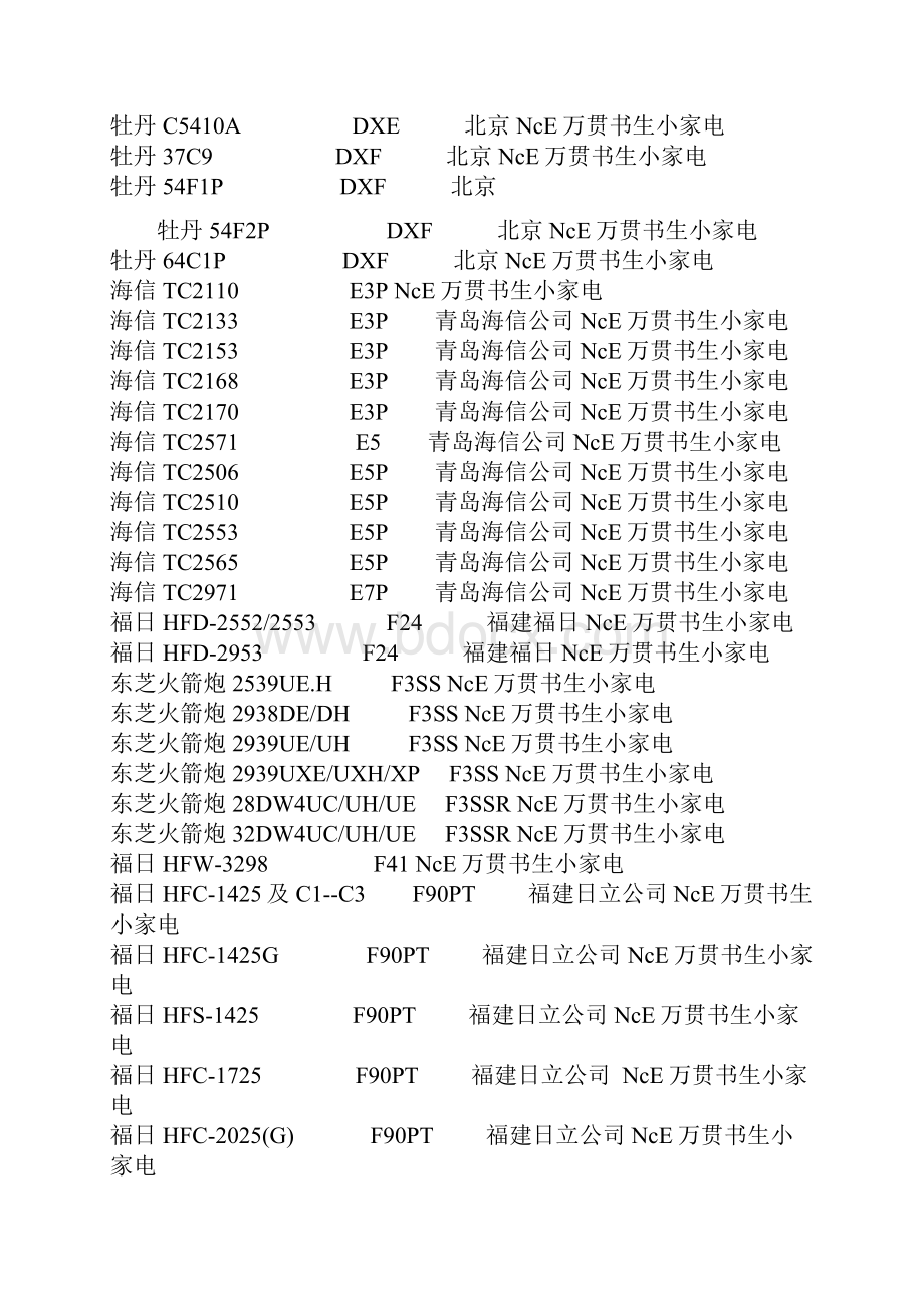 彩色电视机机芯类型厂家对照表.docx_第3页