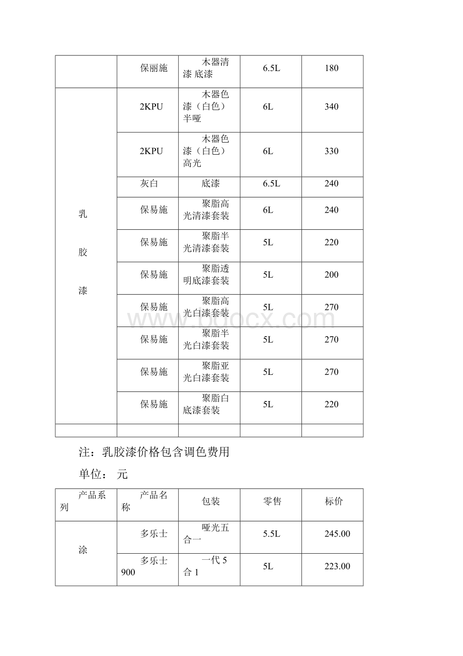 各种品牌油漆及其辅材价格产品真假鉴别施工事项.docx_第2页