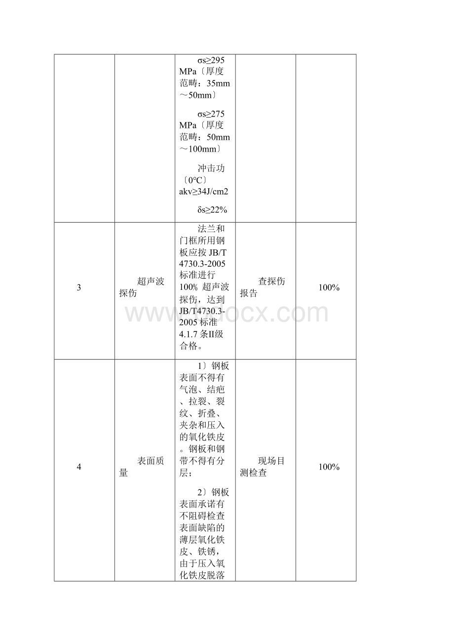 塔架监造检验项目及检验方法.docx_第2页