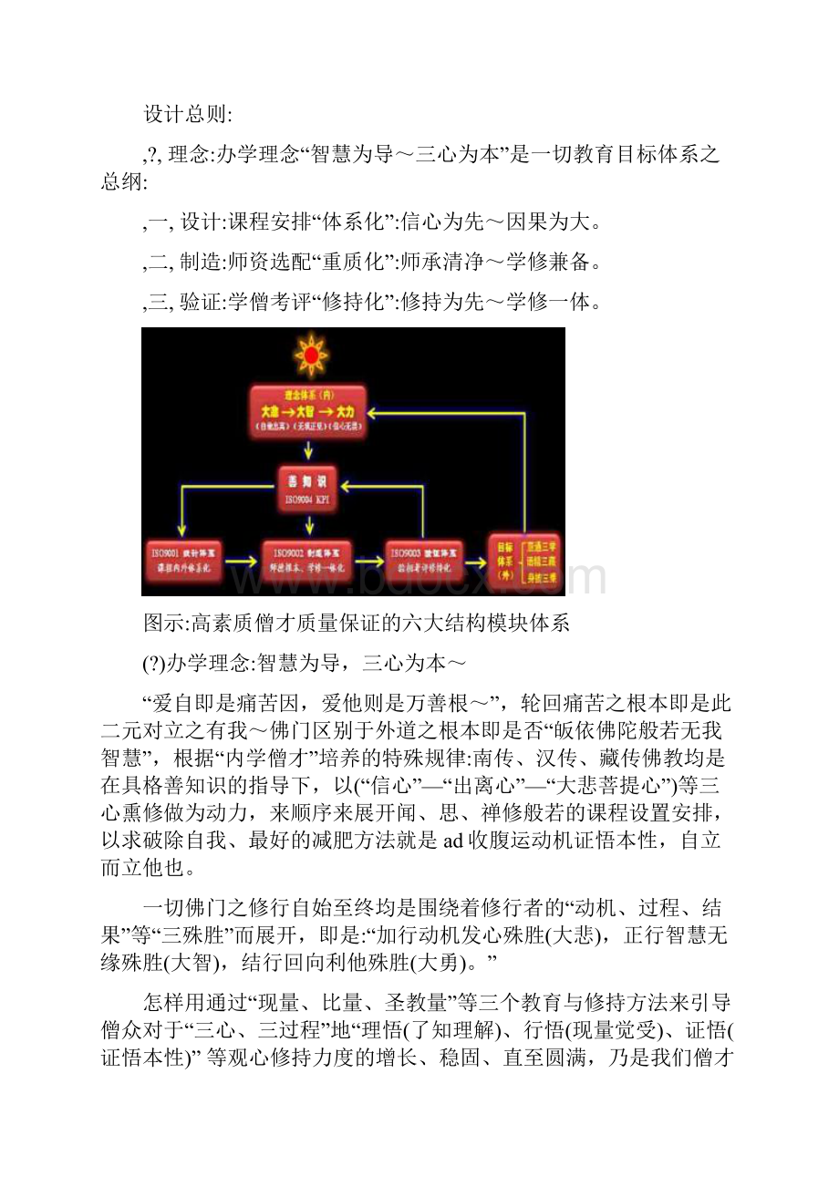 最新版的中国汉传佛学院实修教学体系.docx_第2页