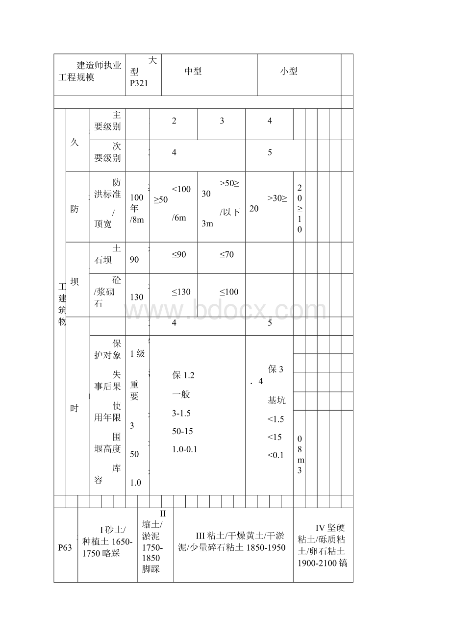 二建《水利水电实务》知识点整理.docx_第2页