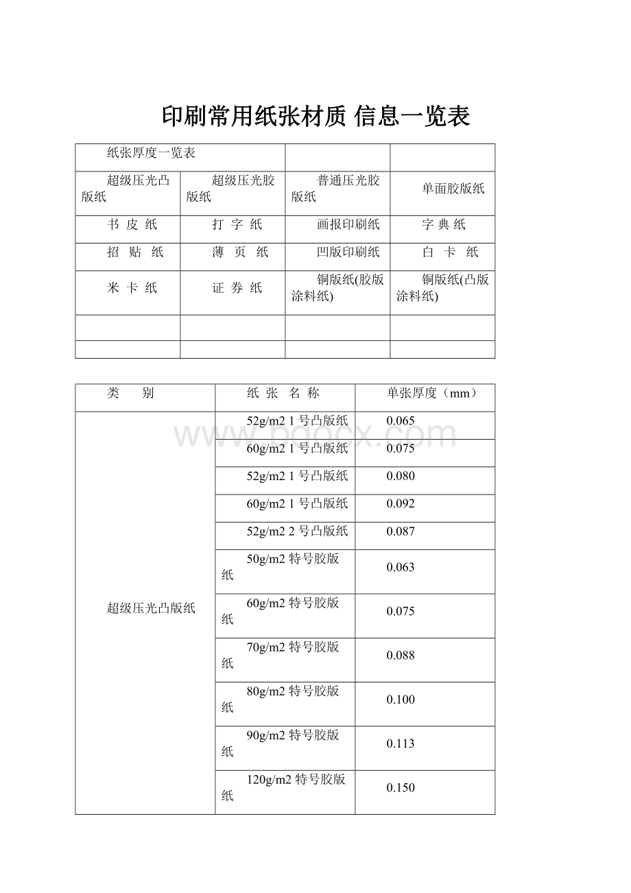 印刷常用纸张材质 信息一览表Word文件下载.docx