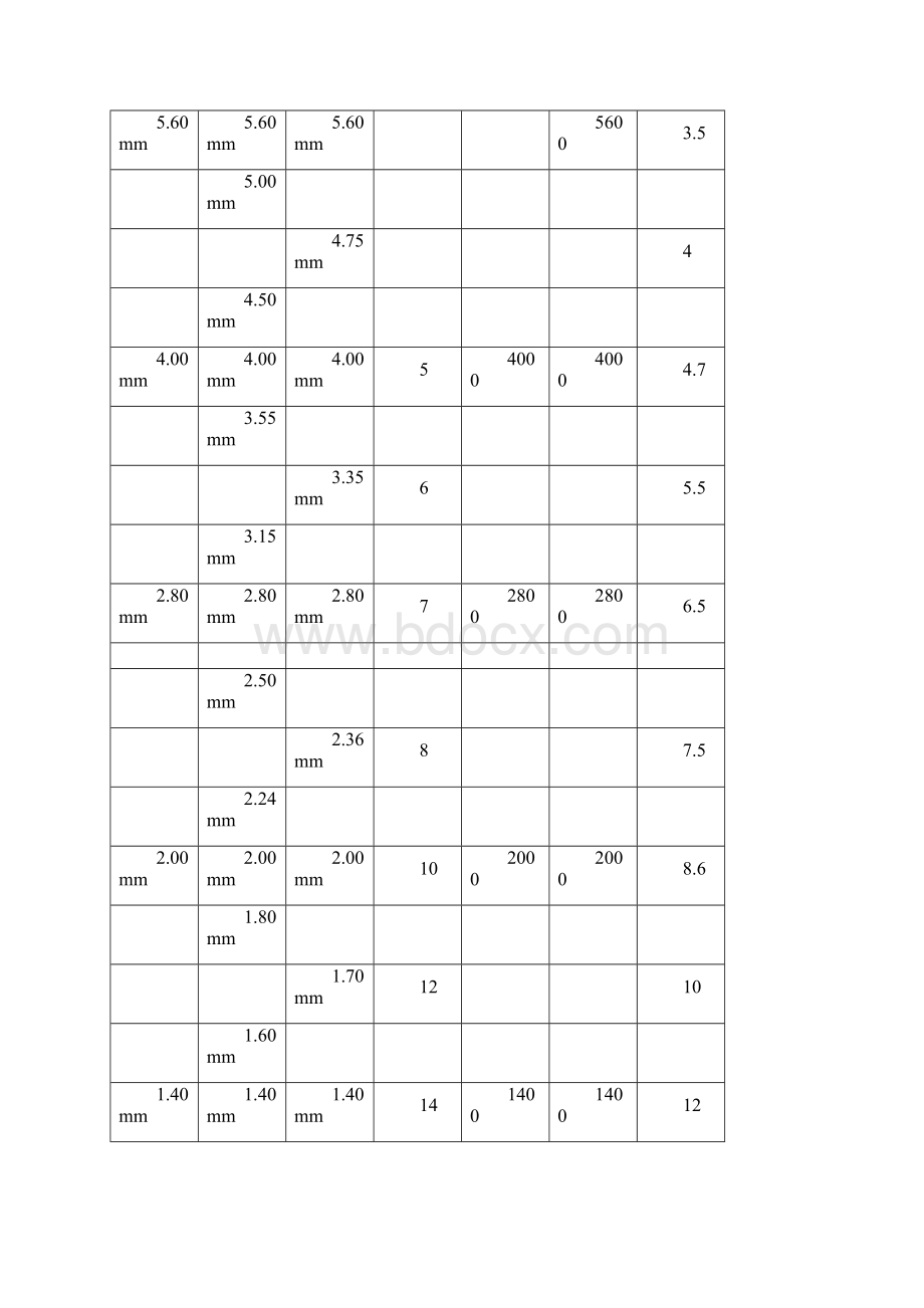 usp36786分析筛分法评估粒度分布Word文档下载推荐.docx_第3页