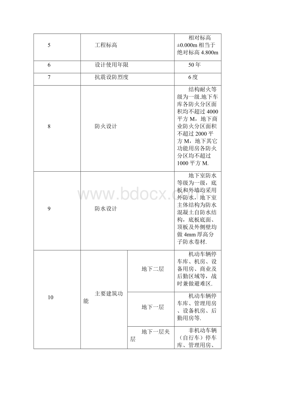 无锡国金中心项目策划书.docx_第3页