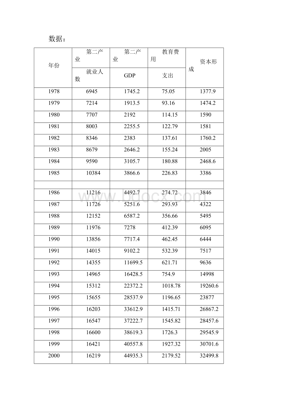 第二产业GDP增长的多因素分析.docx_第2页