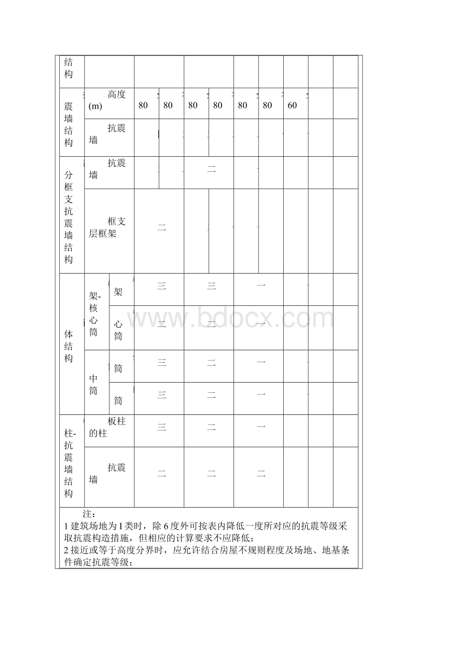 建筑抗震设计规范Word格式文档下载.docx_第3页