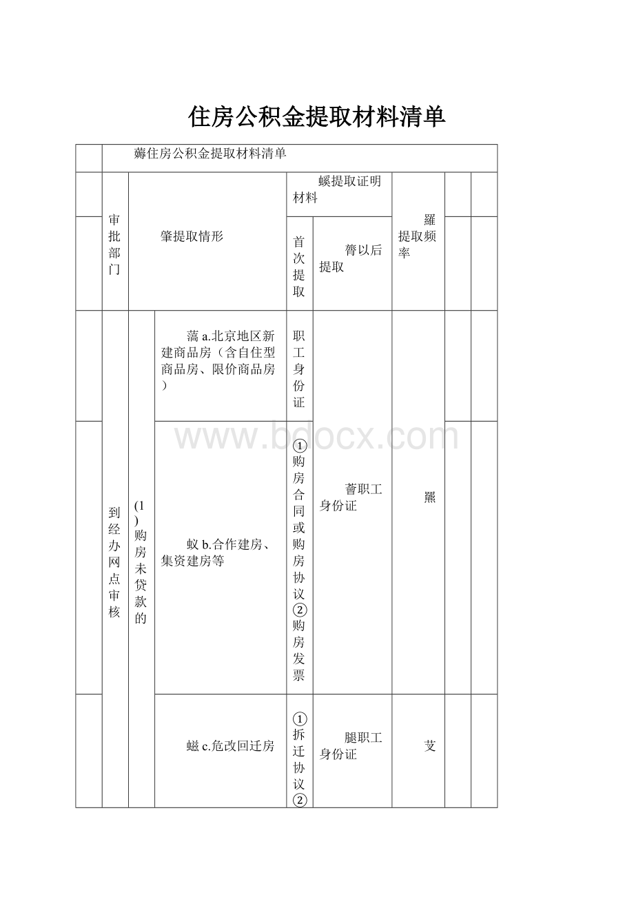 住房公积金提取材料清单.docx_第1页