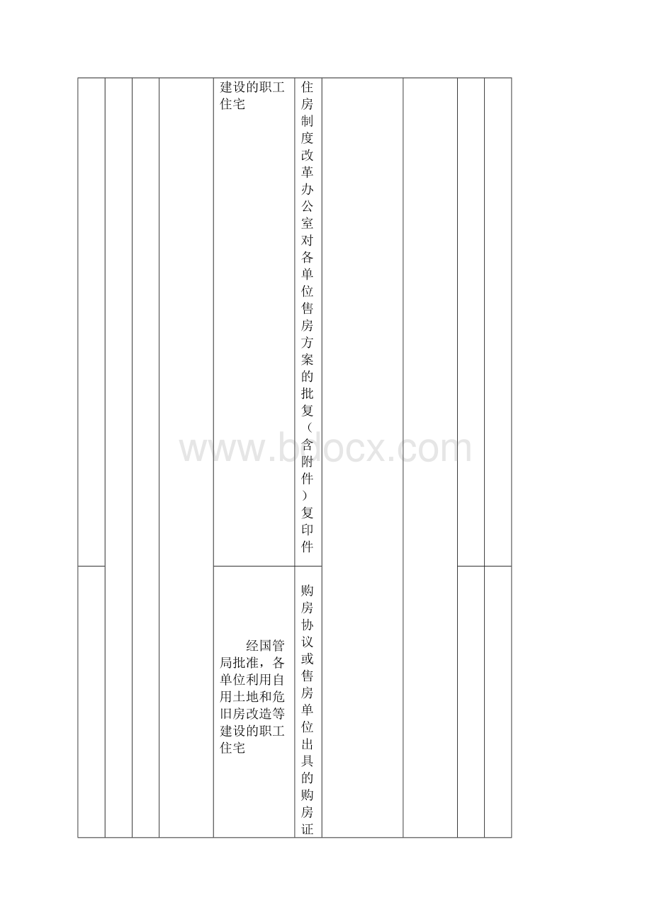 住房公积金提取材料清单.docx_第3页