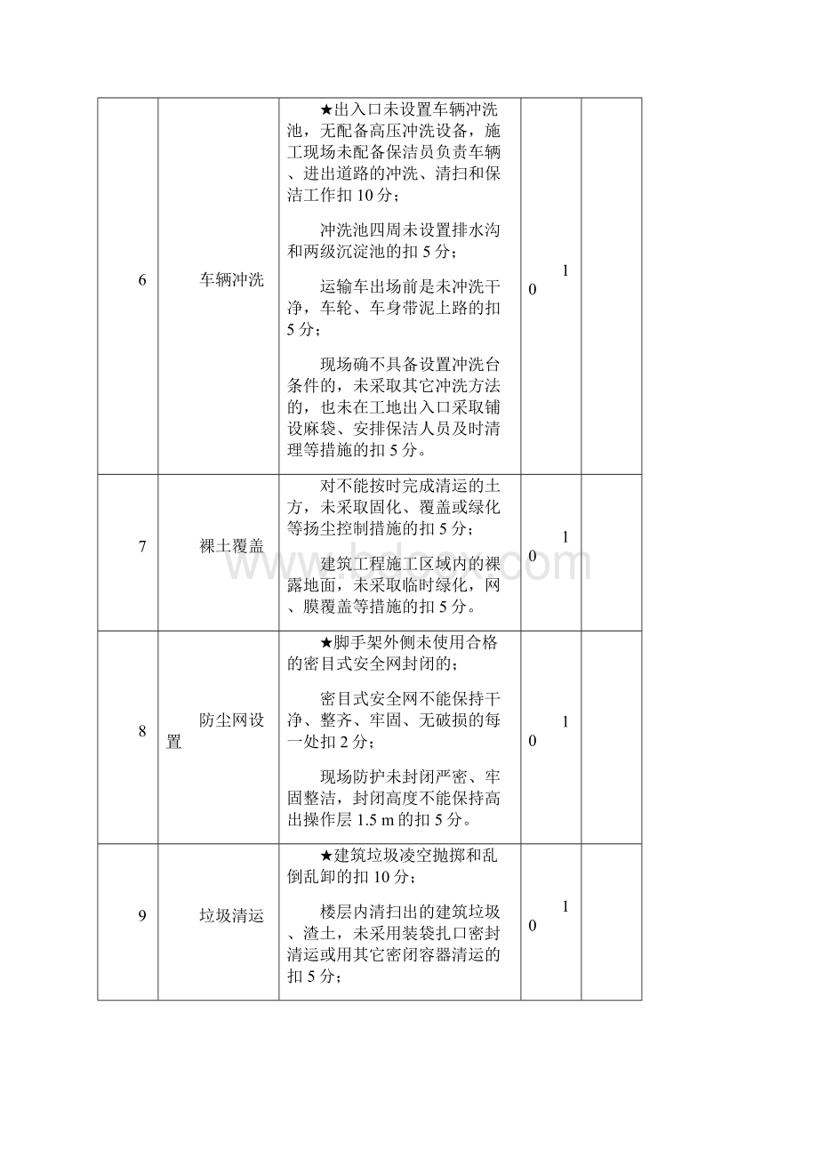 省住建厅保安全攻坚行动检查表.docx_第3页