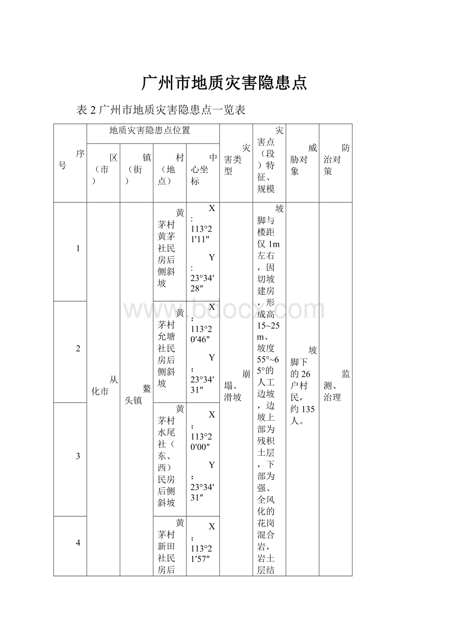 广州市地质灾害隐患点.docx_第1页