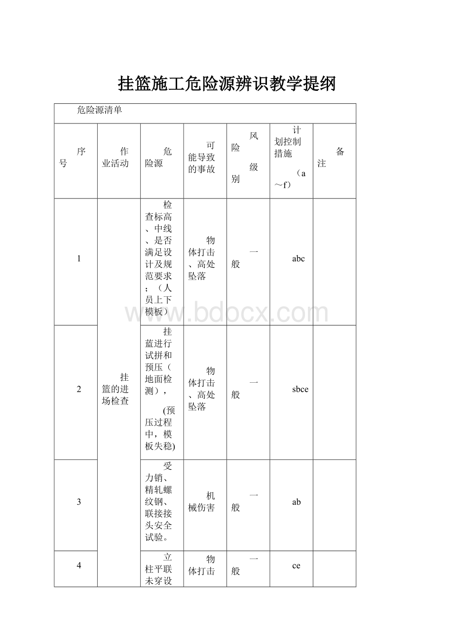 挂篮施工危险源辨识教学提纲.docx