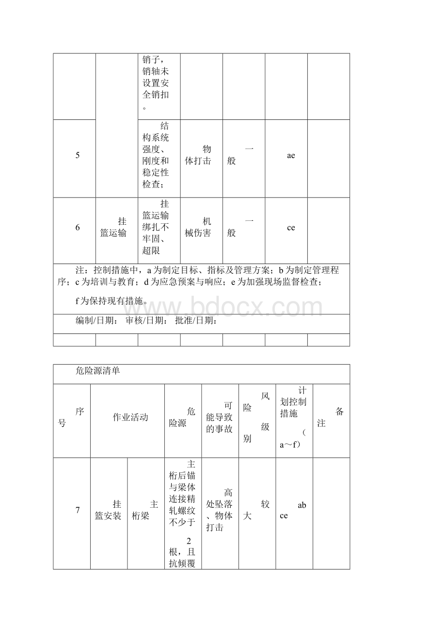 挂篮施工危险源辨识教学提纲.docx_第2页