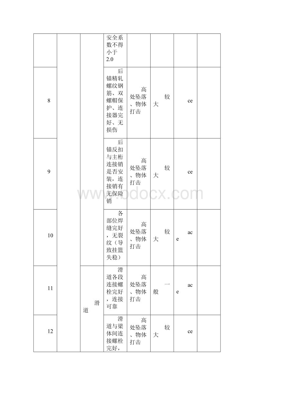 挂篮施工危险源辨识教学提纲.docx_第3页