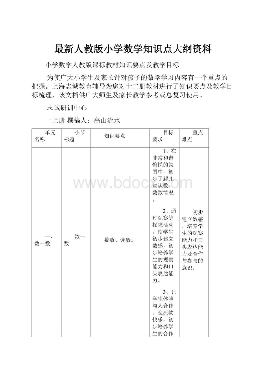 最新人教版小学数学知识点大纲资料.docx