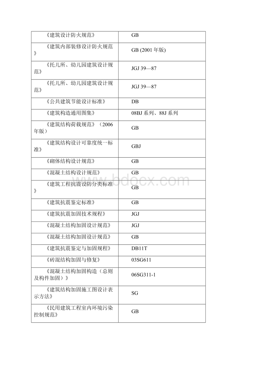 投标施工组织设计Word格式文档下载.docx_第2页