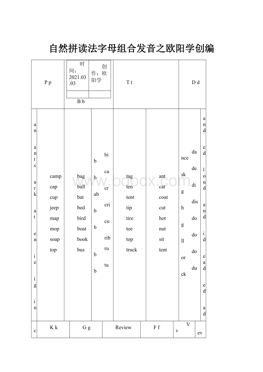 自然拼读法字母组合发音之欧阳学创编.docx_第1页