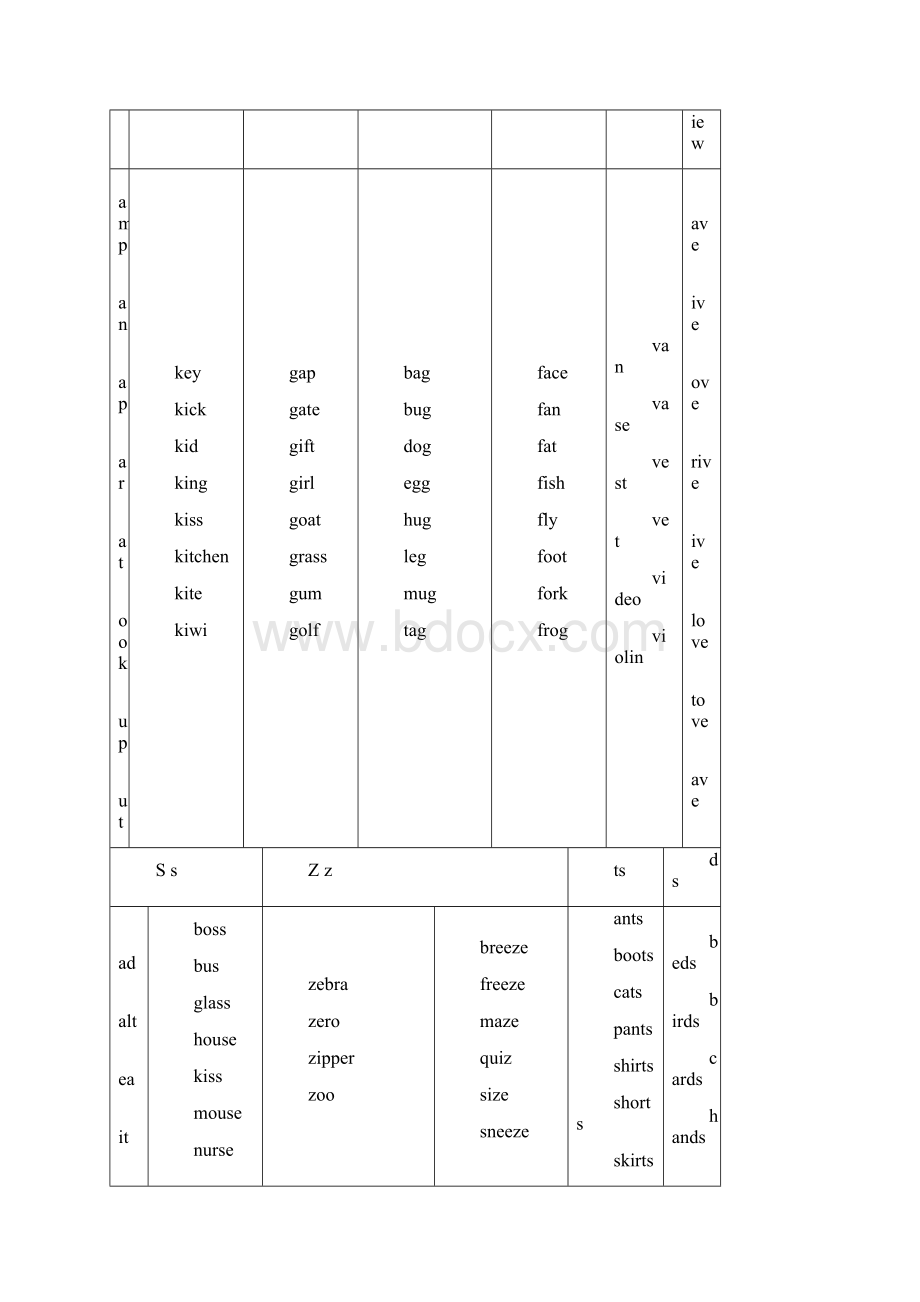 自然拼读法字母组合发音之欧阳学创编.docx_第2页