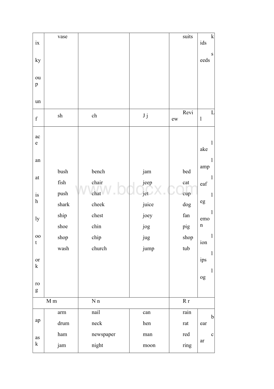 自然拼读法字母组合发音之欧阳学创编.docx_第3页