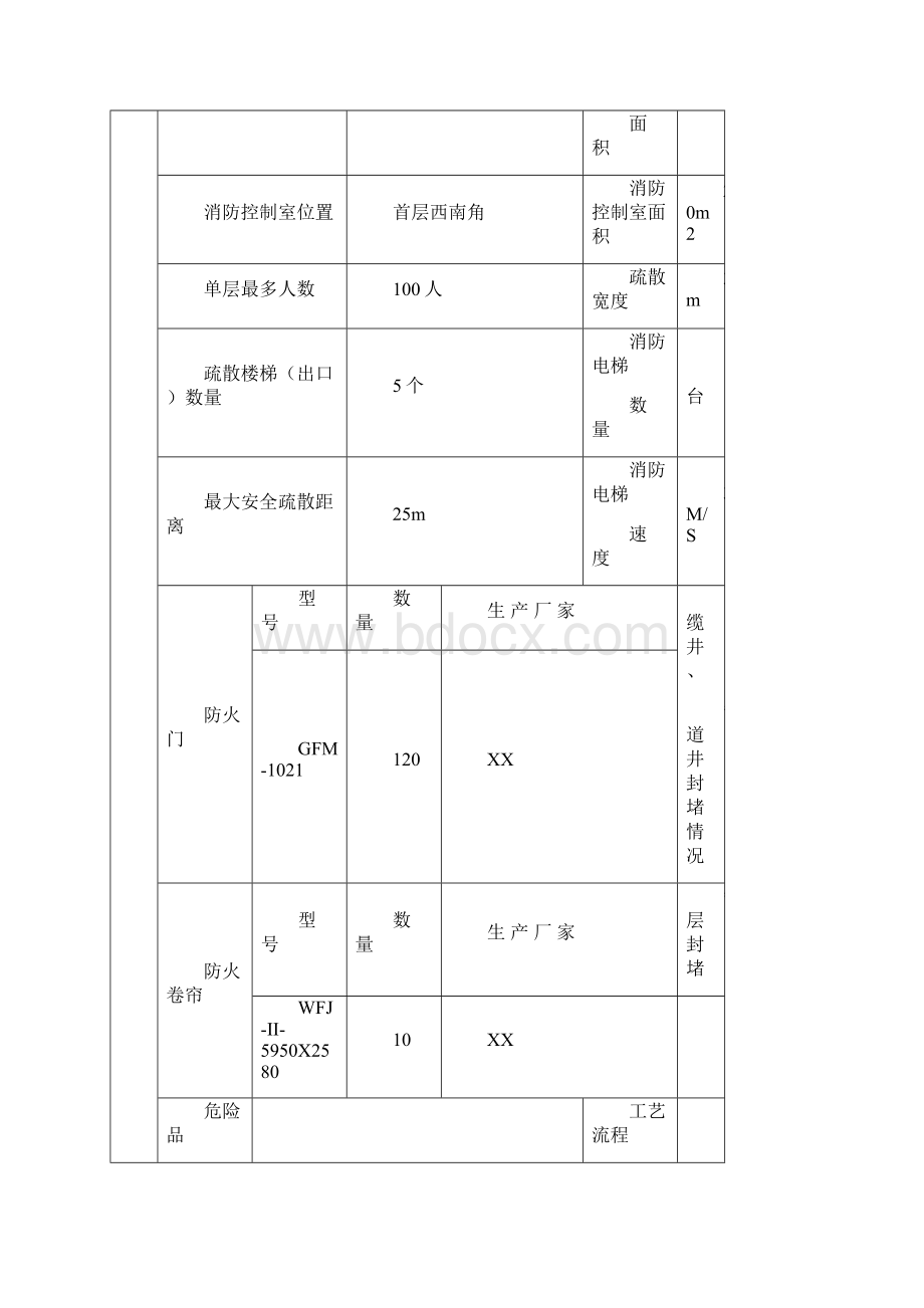 建筑工程消防验收申报表范本.docx_第2页