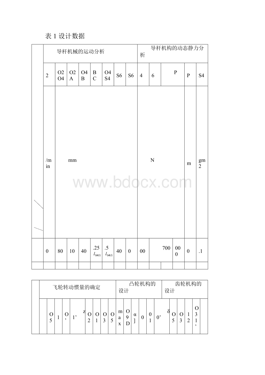 机械原理课程设计说明书.docx_第2页