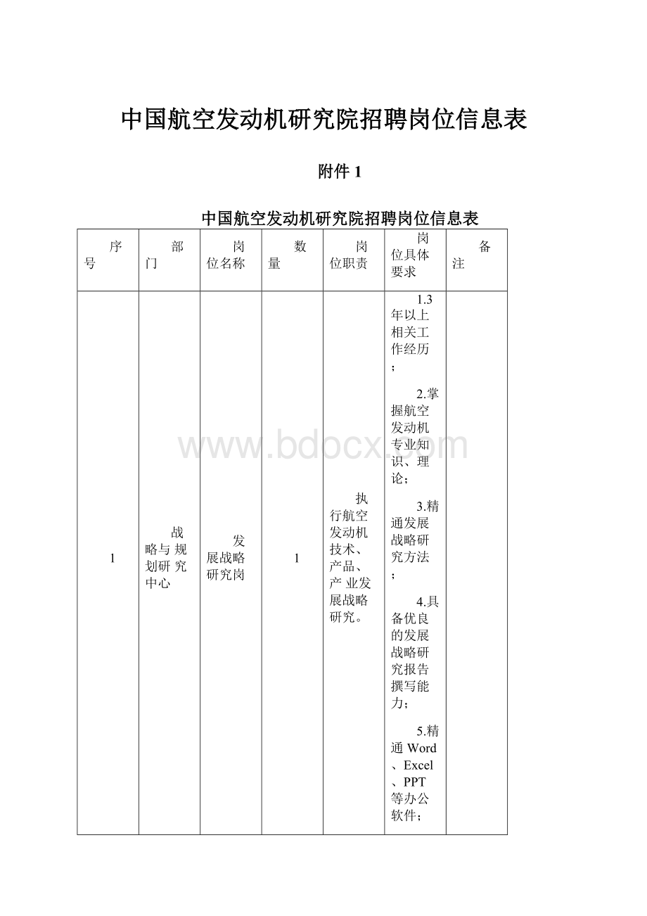 中国航空发动机研究院招聘岗位信息表.docx_第1页