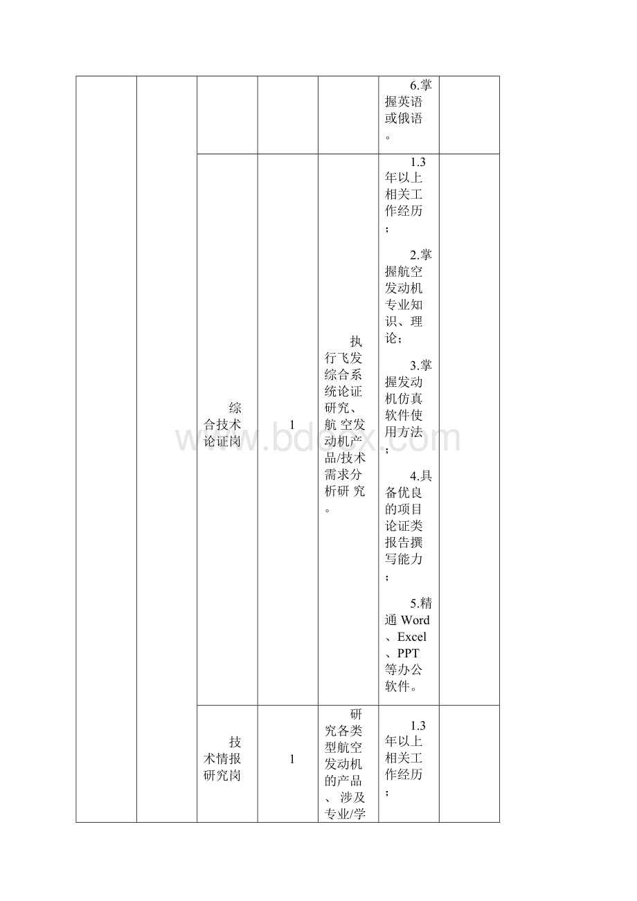 中国航空发动机研究院招聘岗位信息表.docx_第2页