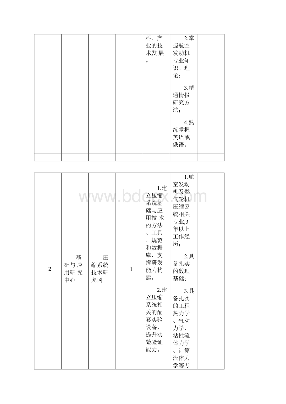 中国航空发动机研究院招聘岗位信息表.docx_第3页