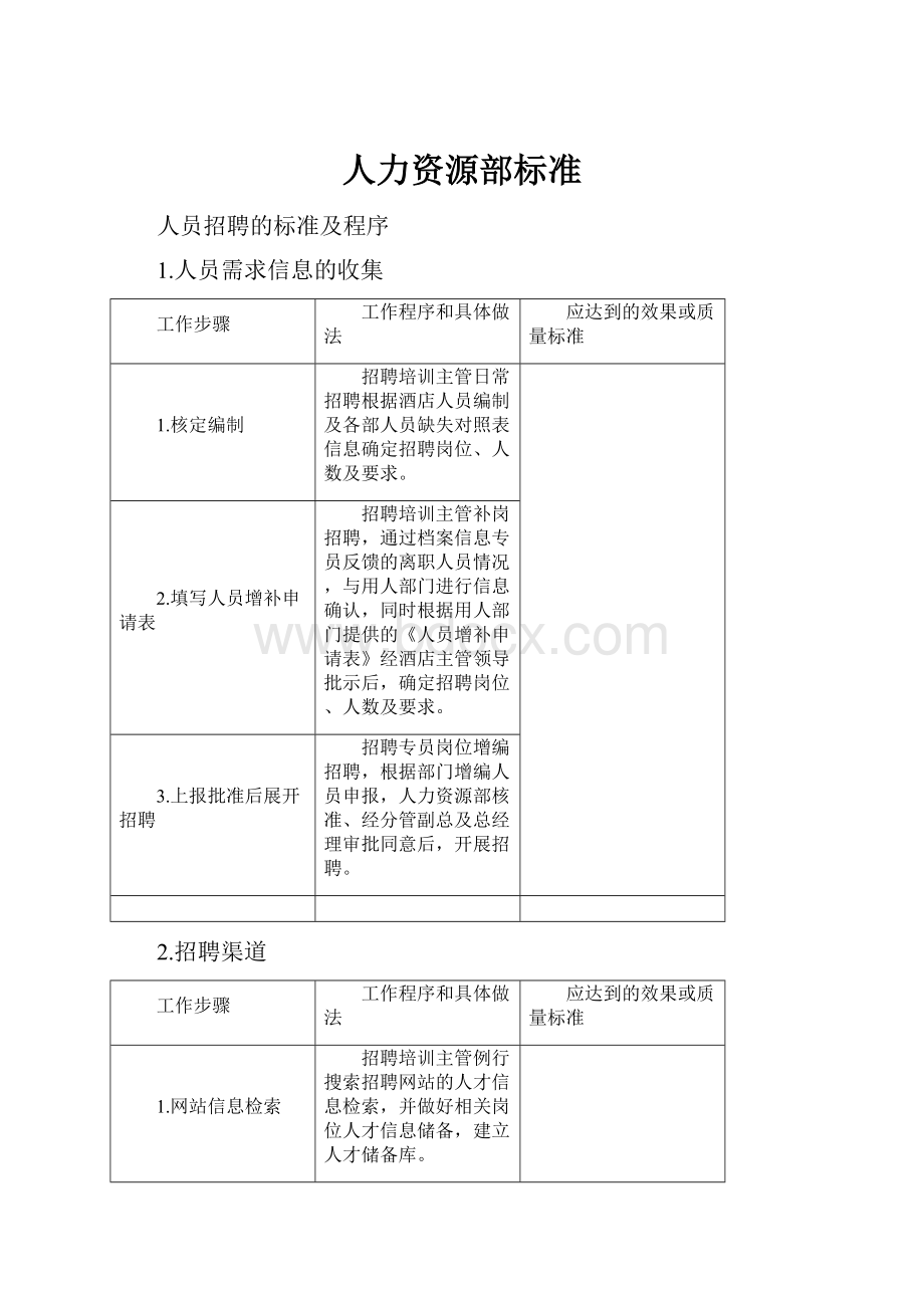 人力资源部标准.docx