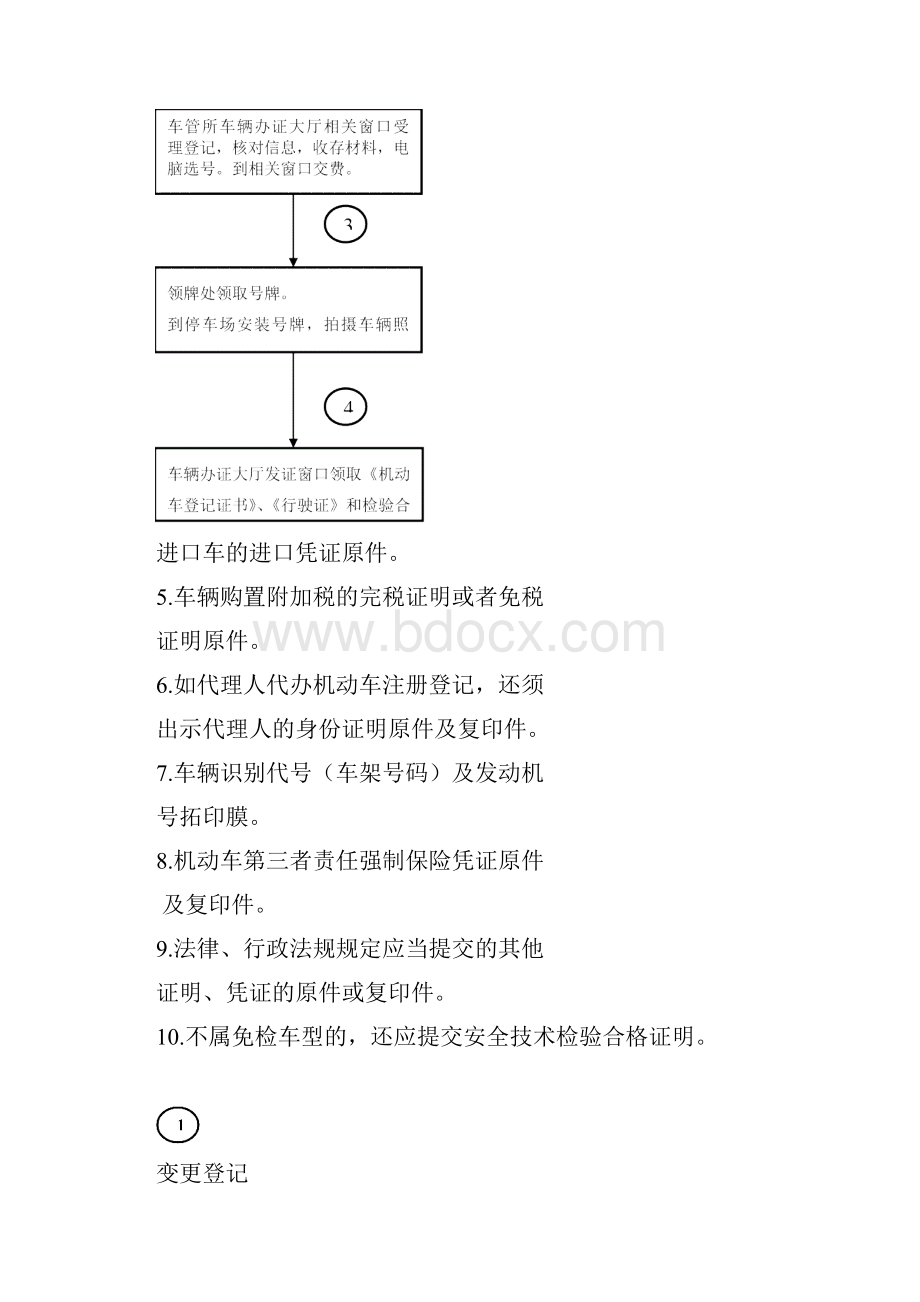 新车注册登记流程.docx_第2页