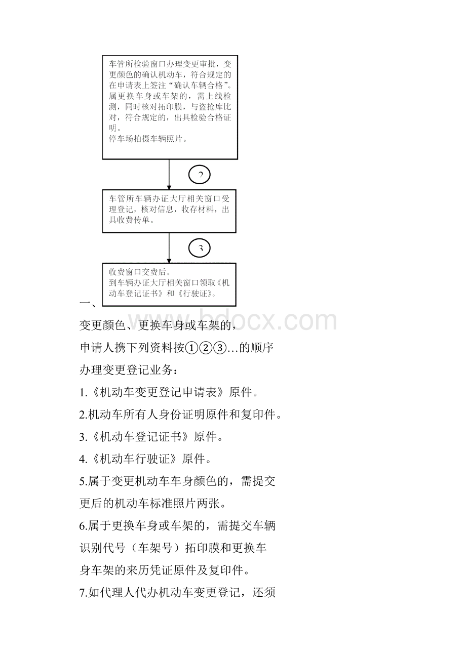 新车注册登记流程.docx_第3页