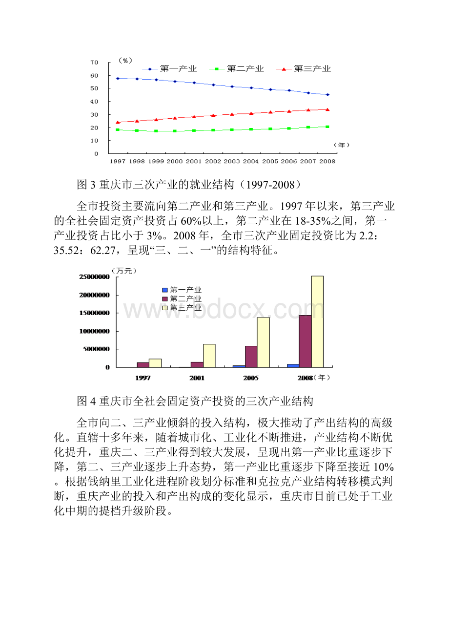 重庆产业现状Word文件下载.docx_第2页