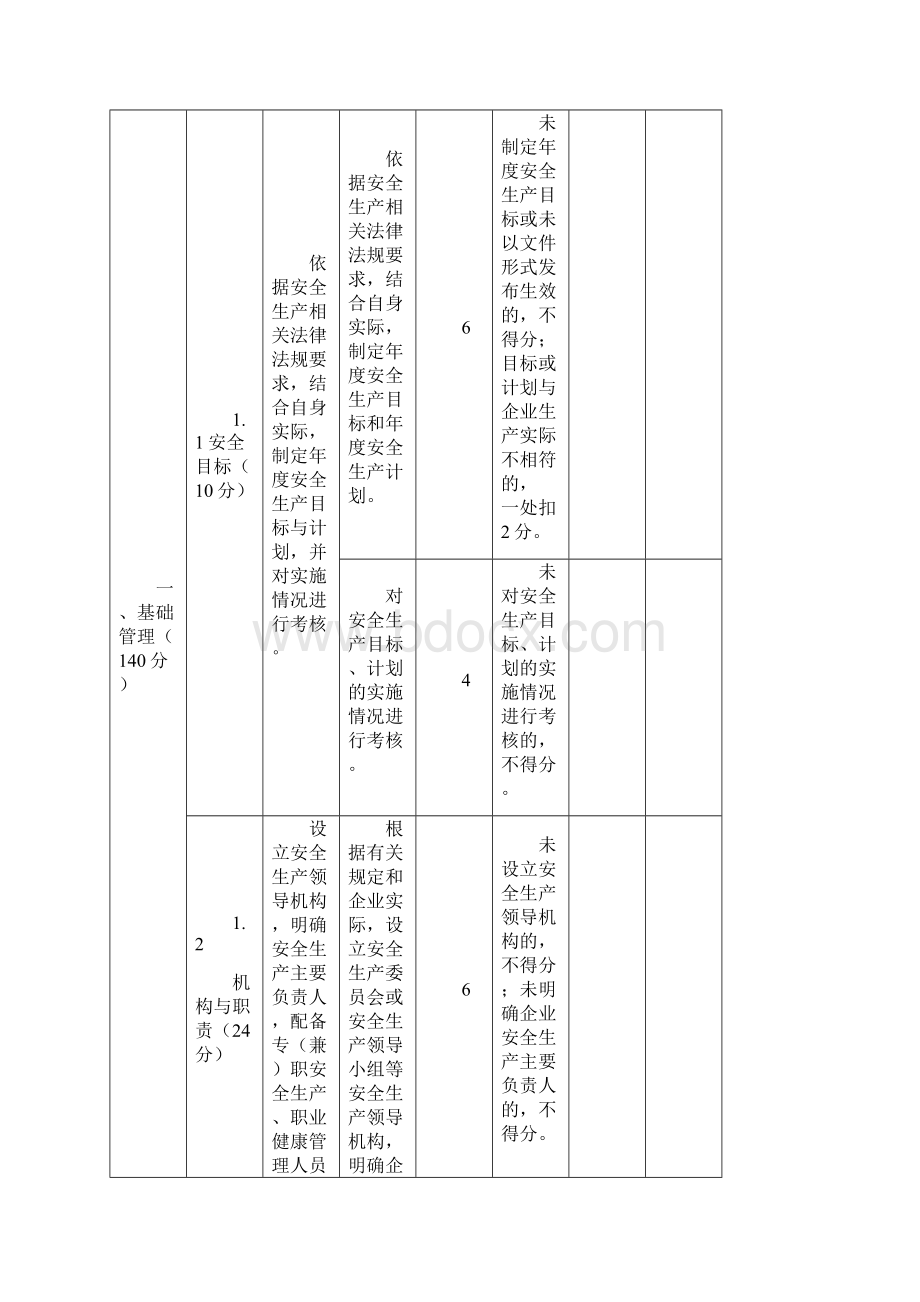 江苏省小微工贸企业安全标准化评分细则Word文档下载推荐.docx_第2页