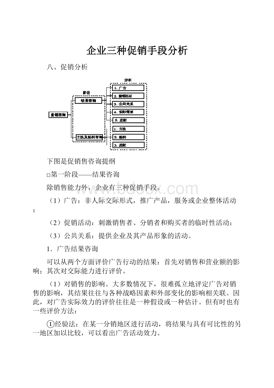 企业三种促销手段分析.docx