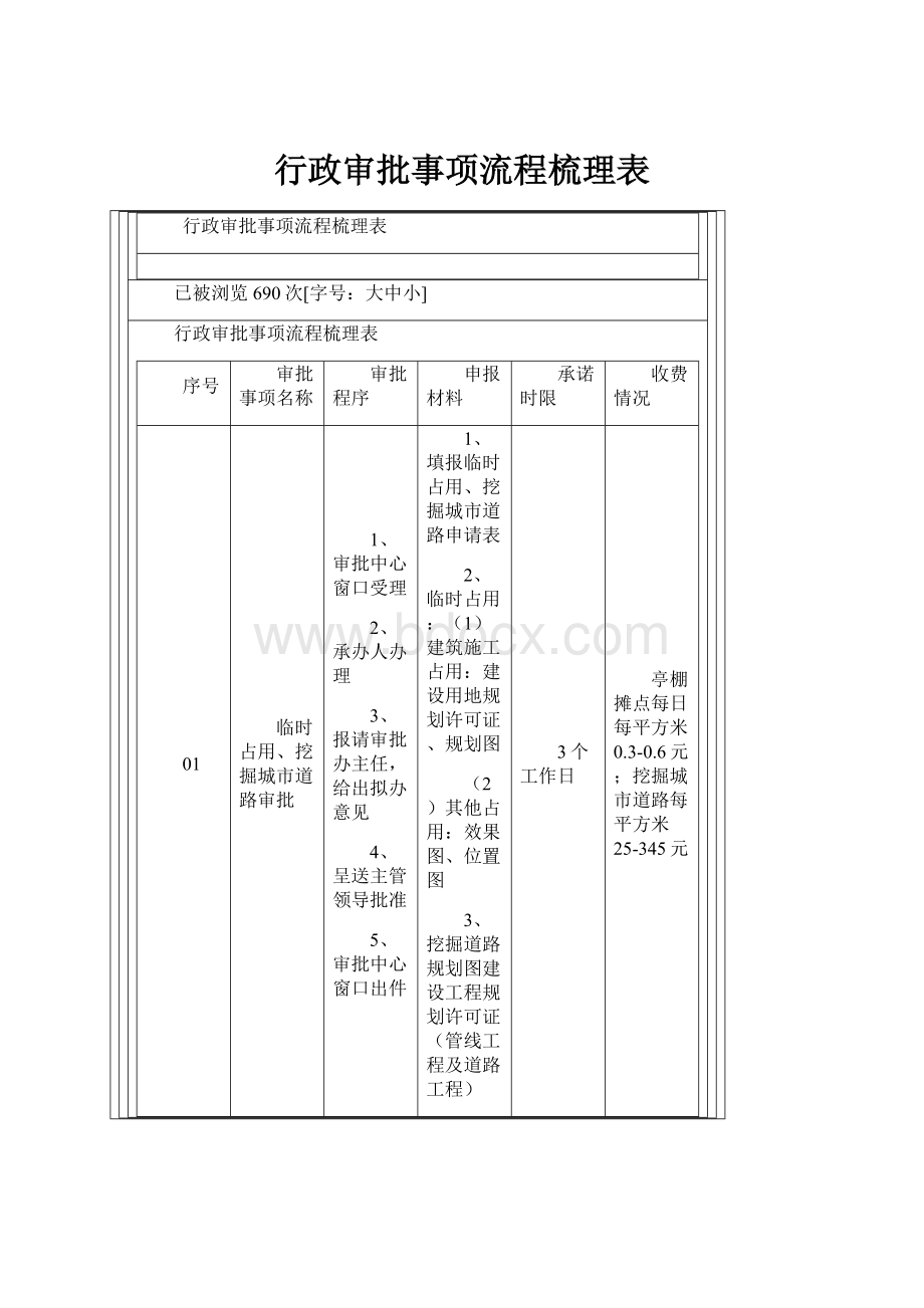 行政审批事项流程梳理表.docx