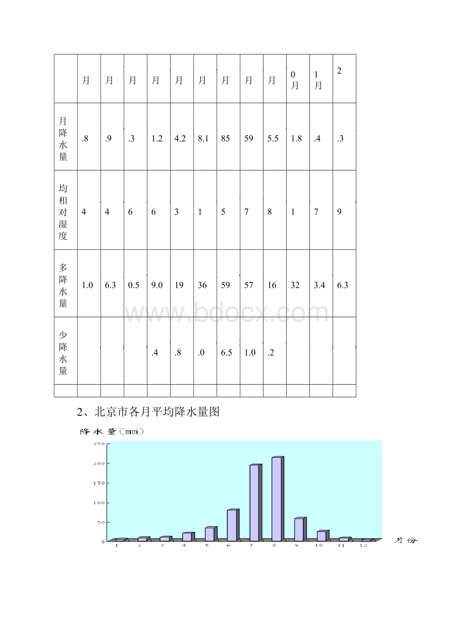 模块10冬季和雨季施工方案11.docx_第3页