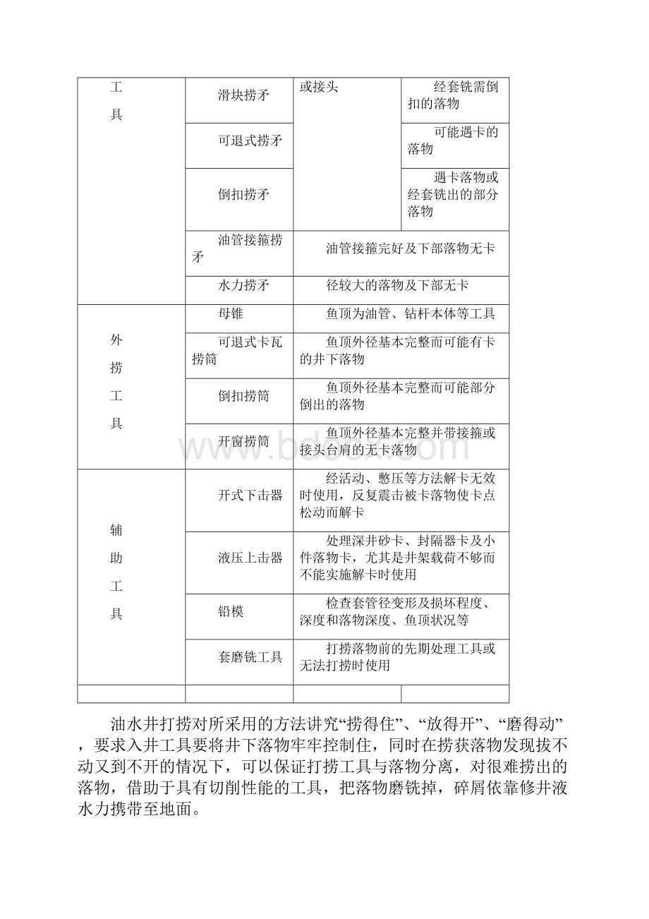 井下打捞工具和原则Word文档下载推荐.docx_第2页