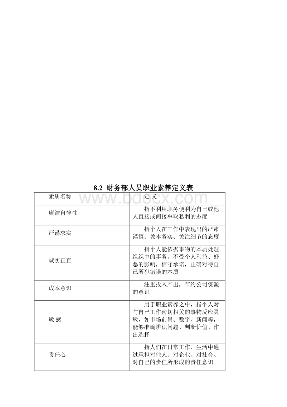 财务部胜任素质模型Word文件下载.docx_第2页