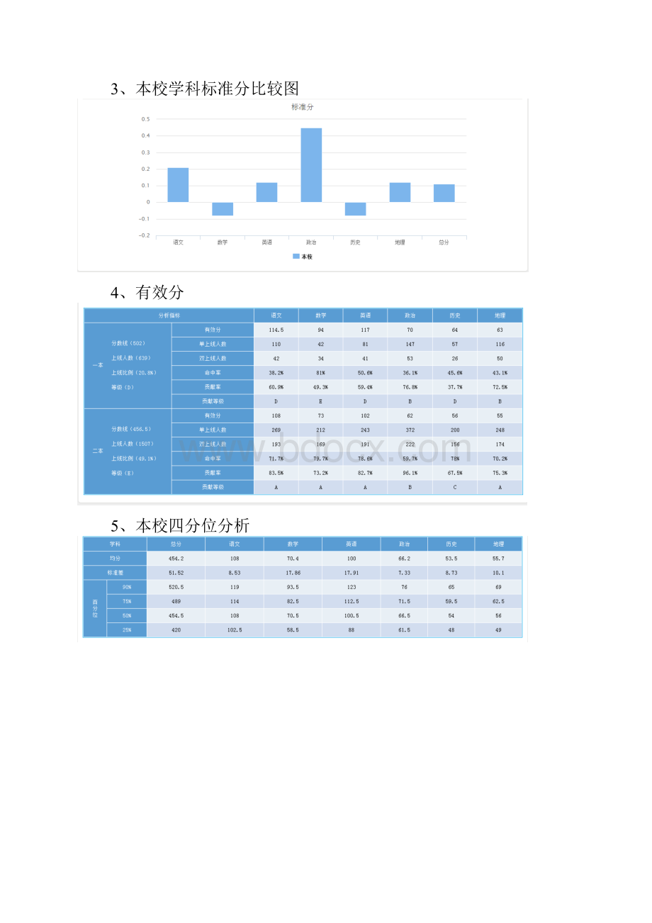 考试成绩分析校长主管报告.docx_第3页