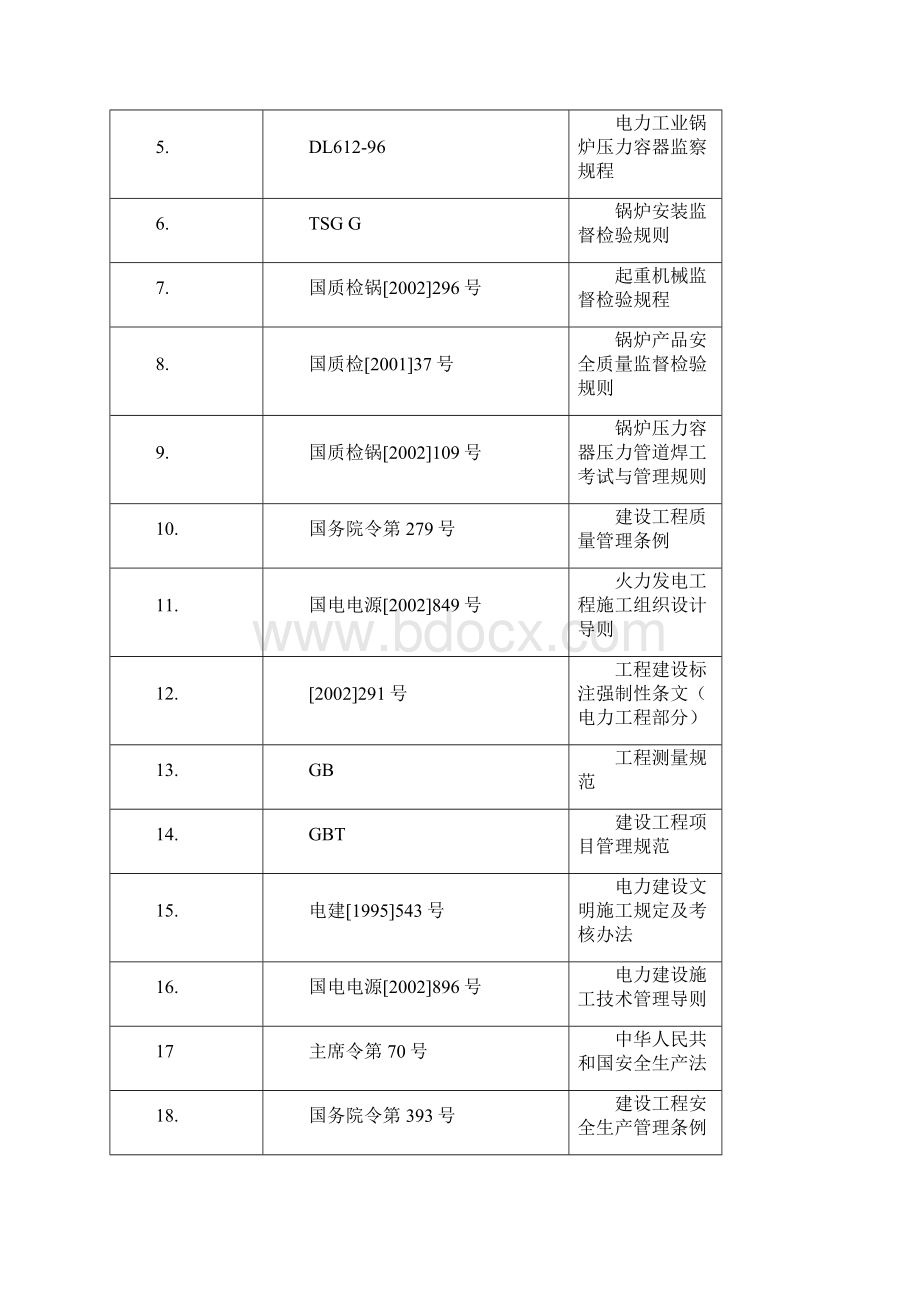 江苏华晟热电安装工程施工组织设计最终版.docx_第3页