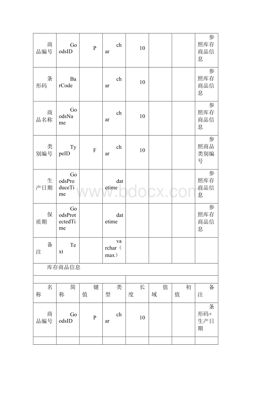 超市管理系统数据库设计说明书文档格式.docx_第3页