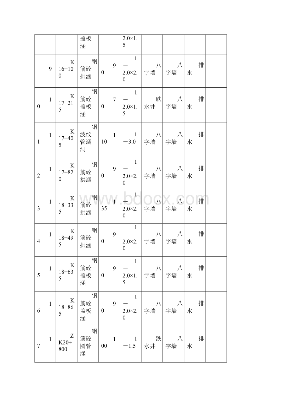 涵洞施工方案.docx_第3页