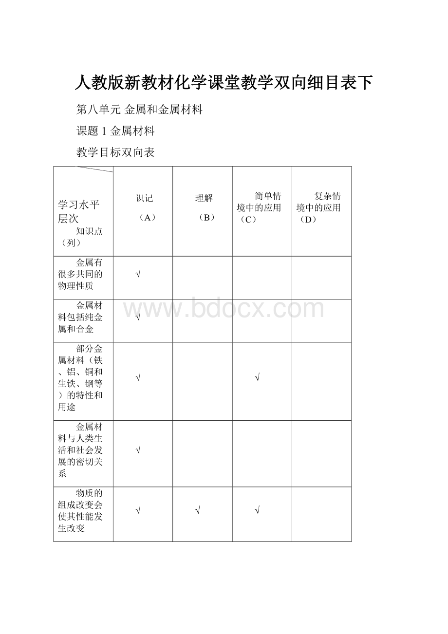 人教版新教材化学课堂教学双向细目表下.docx_第1页