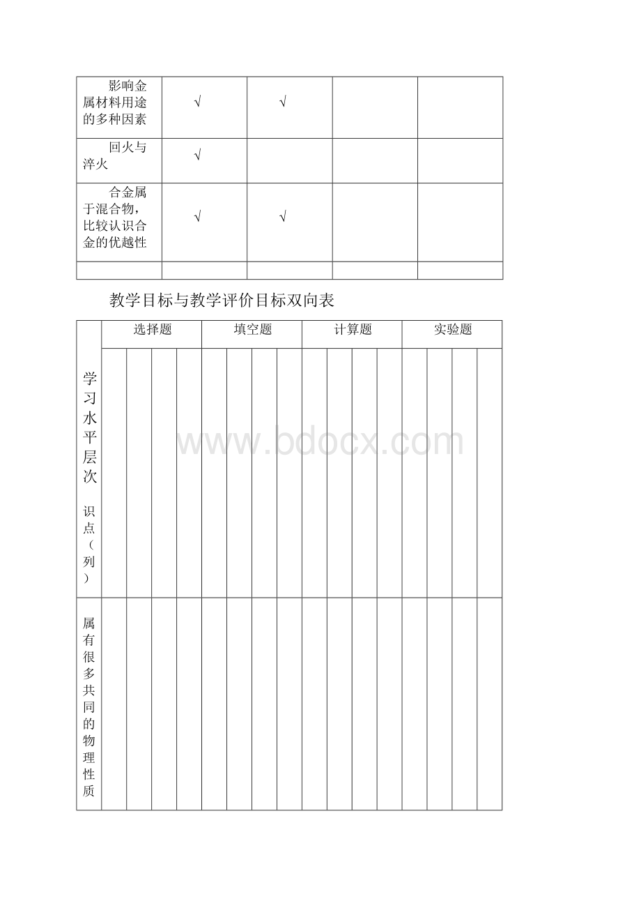 人教版新教材化学课堂教学双向细目表下.docx_第2页